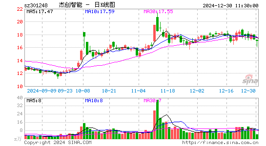 杰创智能