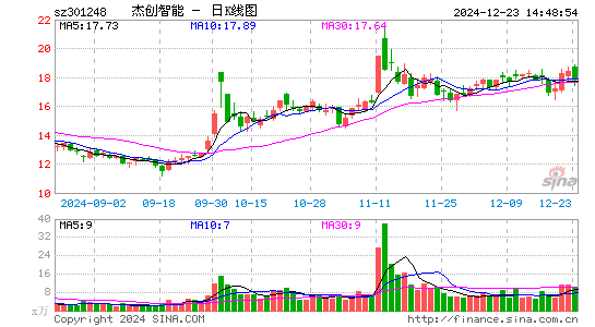 杰创智能