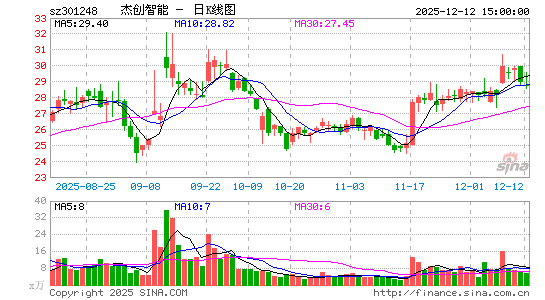 �ܴ�����