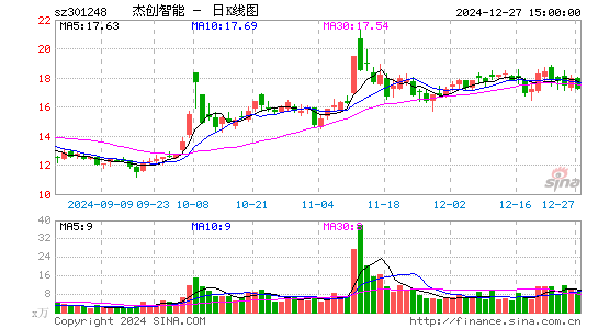 杰创智能