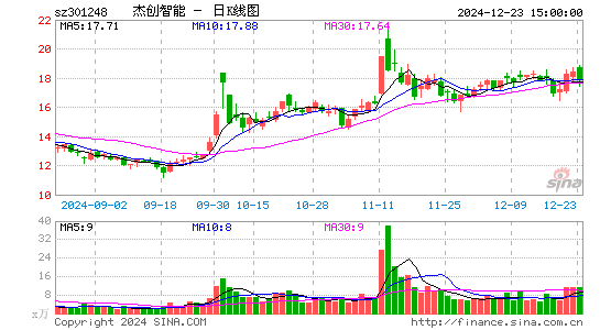 杰创智能