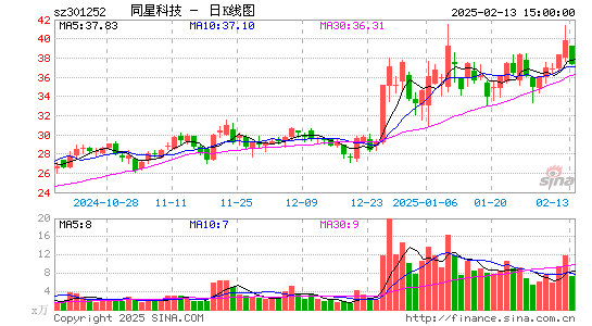 同星科技