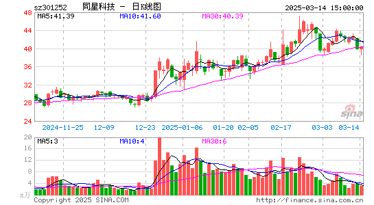 同星科技