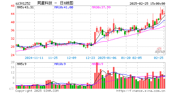 同星科技