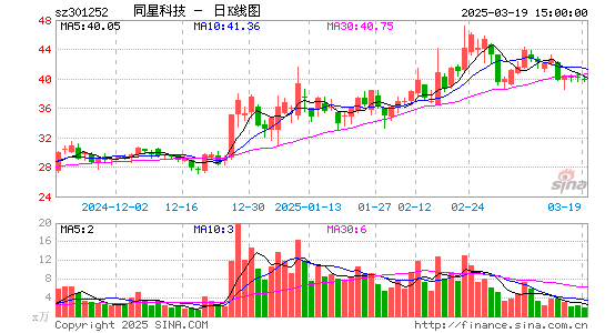 同星科技