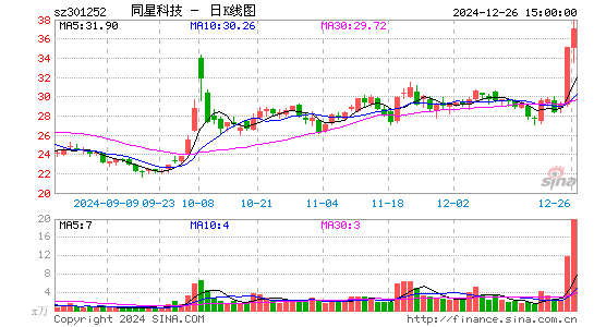 同星科技