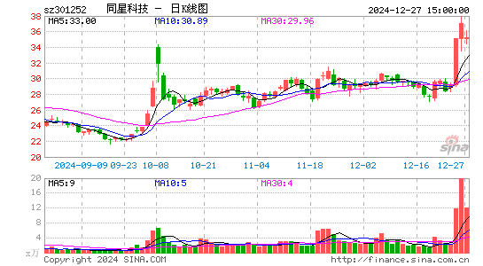 同星科技