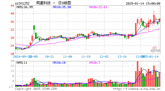 同星科技