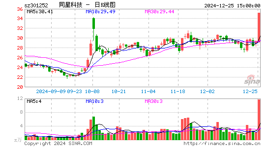 同星科技