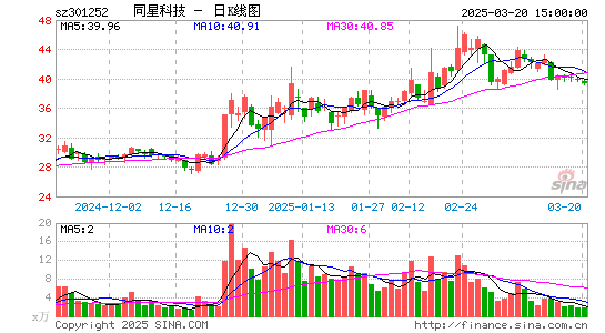 同星科技