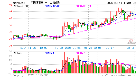 同星科技