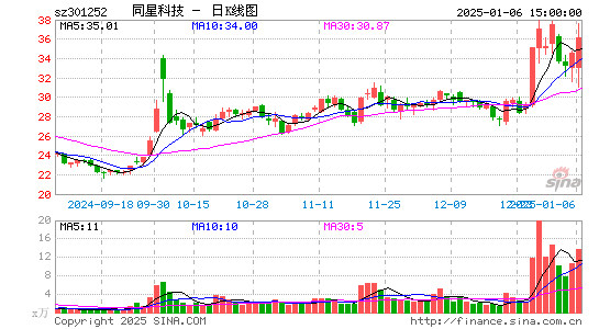 同星科技