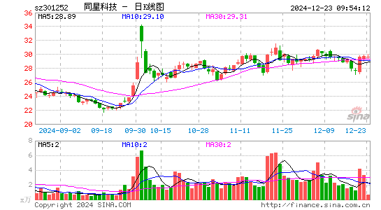 同星科技