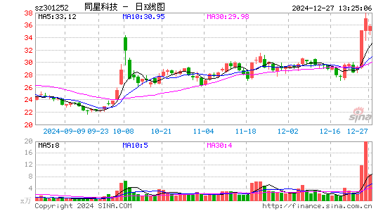 同星科技