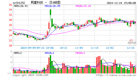 同星科技