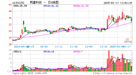 同星科技