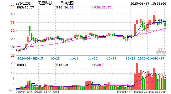 同星科技