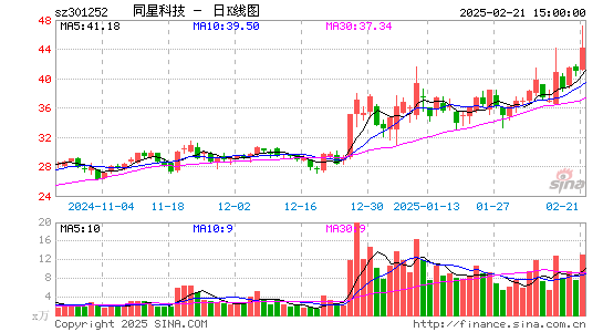 同星科技