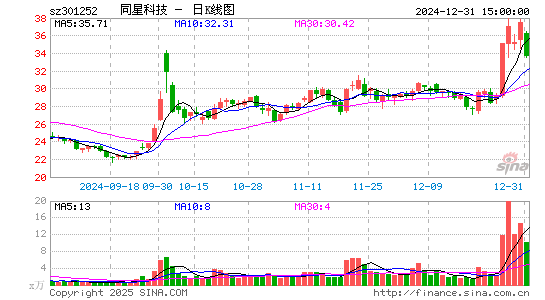 同星科技