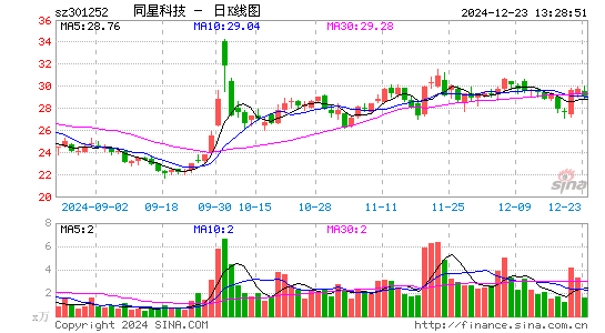 同星科技