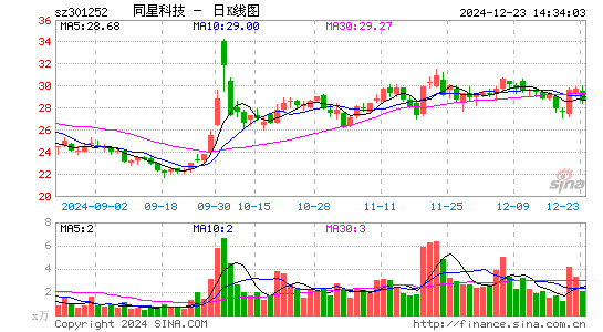 同星科技