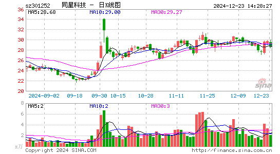 同星科技