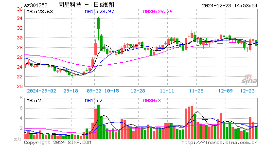 同星科技