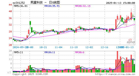 同星科技