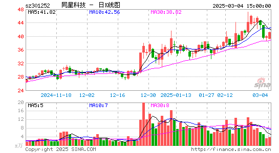 同星科技