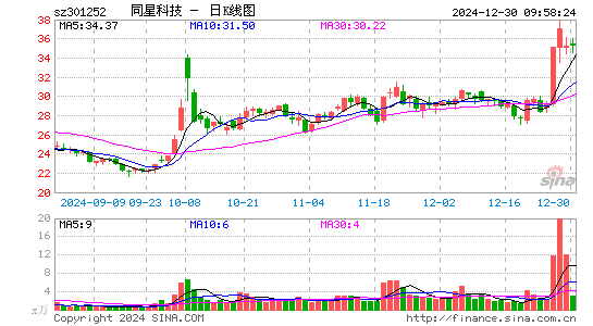 同星科技