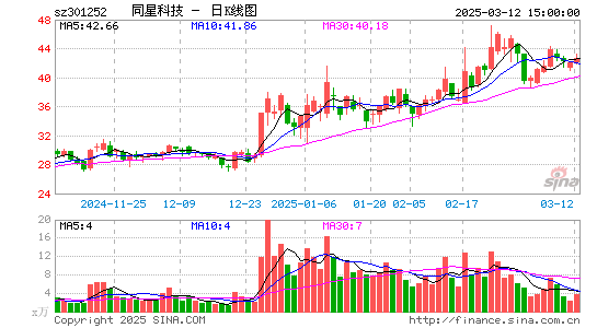 同星科技