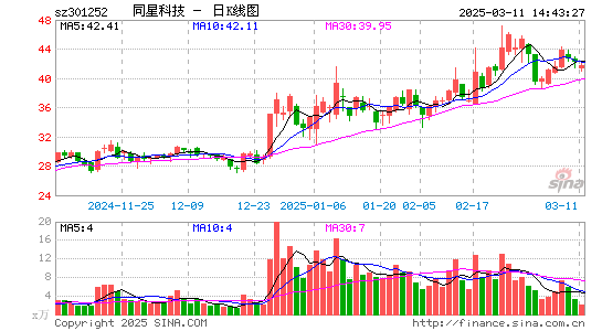 同星科技