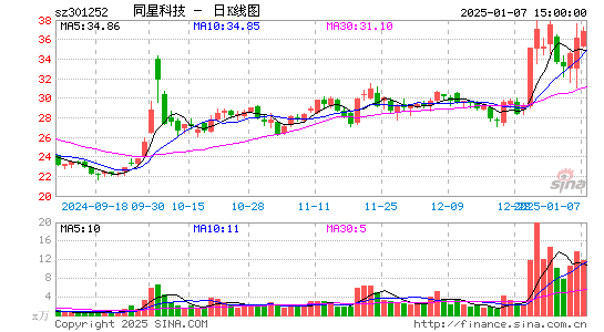 同星科技