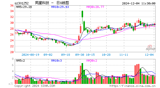 同星科技