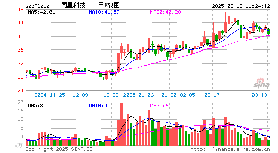 同星科技