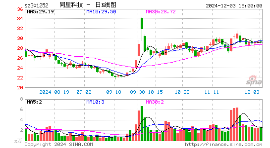 同星科技