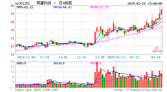 同星科技