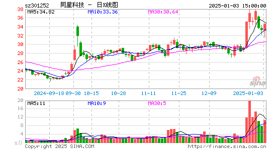 同星科技