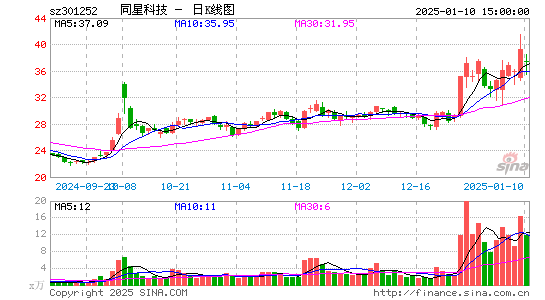 同星科技