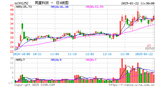 同星科技