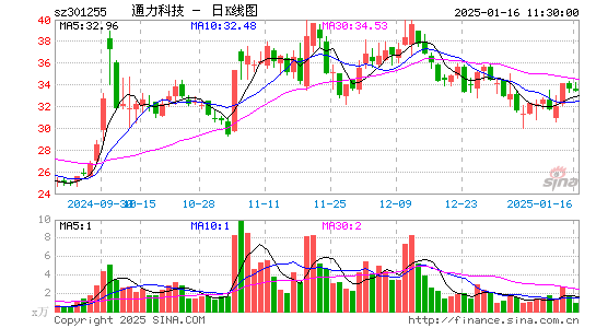 通力科技