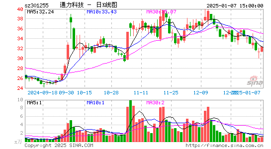 通力科技