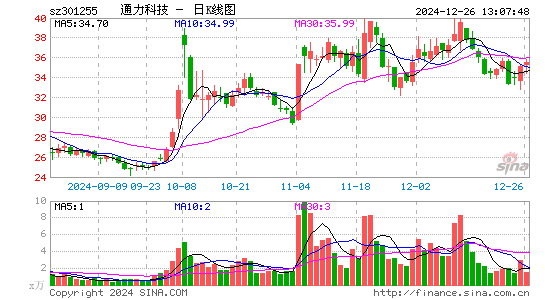 通力科技