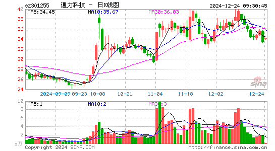 通力科技