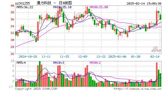 通力科技