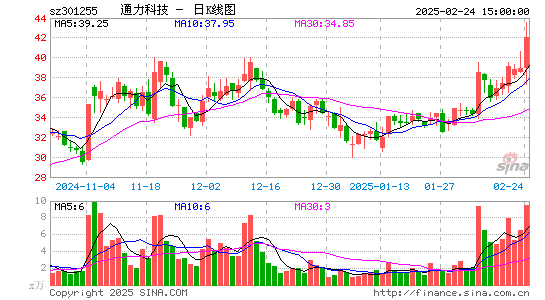 通力科技