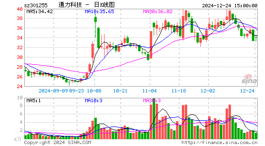 通力科技