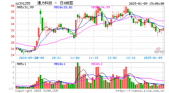 通力科技