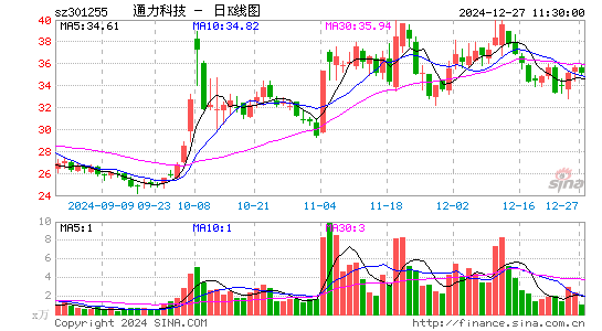 通力科技