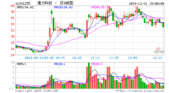 通力科技